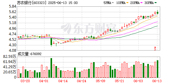 K图 603323_0